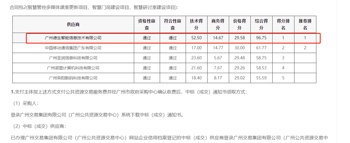 welcome海洋之神官网喜提大标！ 智慧校园一卡通，助力广州市技师学院校园信息化建设